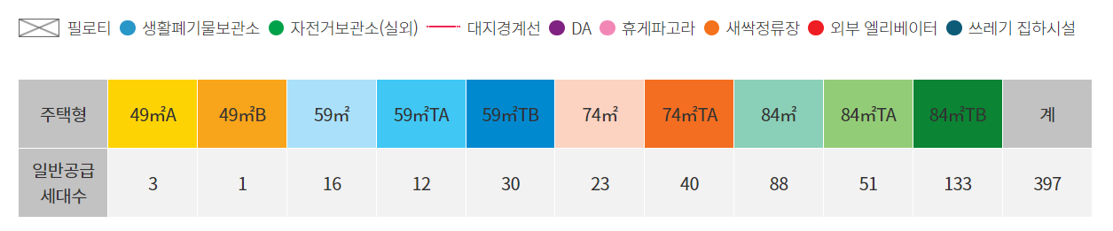 광명 푸르지오 포레나 단지세대수